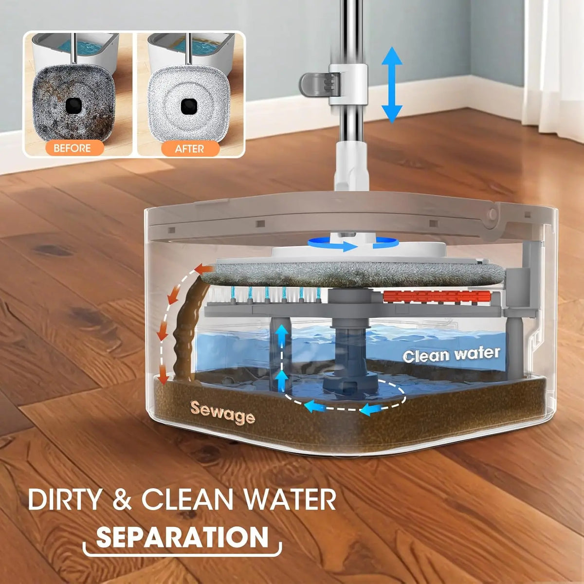 Round Flat Mop Bucket Set with Adjustable Handle–Dirty/Clean Water Separation System, Self-Wringing Spin Mop and Bucket Cleaning