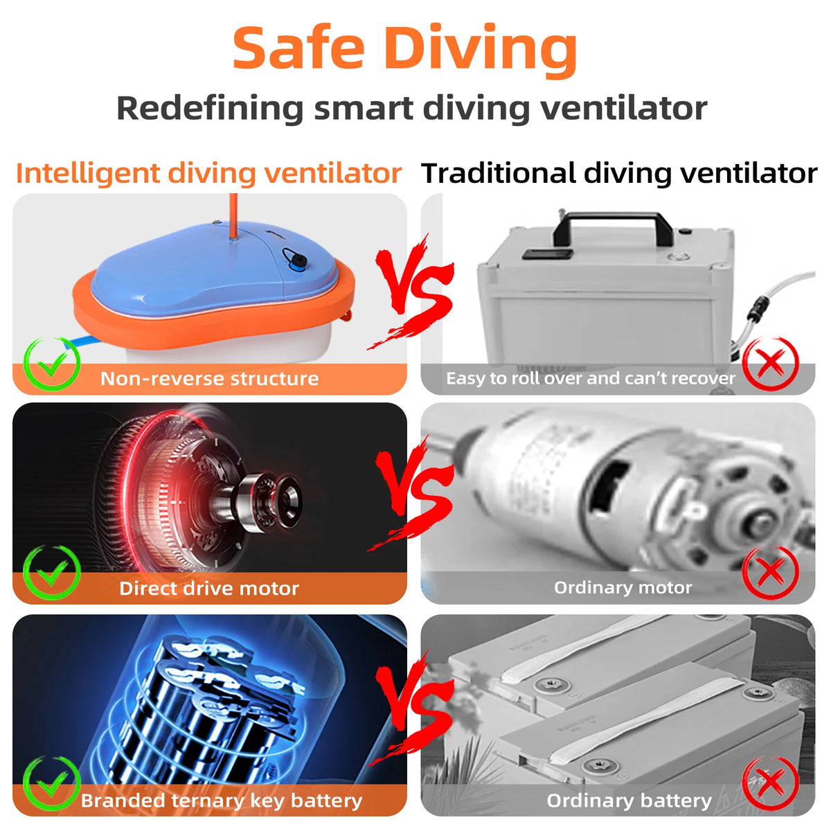 Tudiving Portable Rechargeable Scuba Diving Ventilator With Regulator