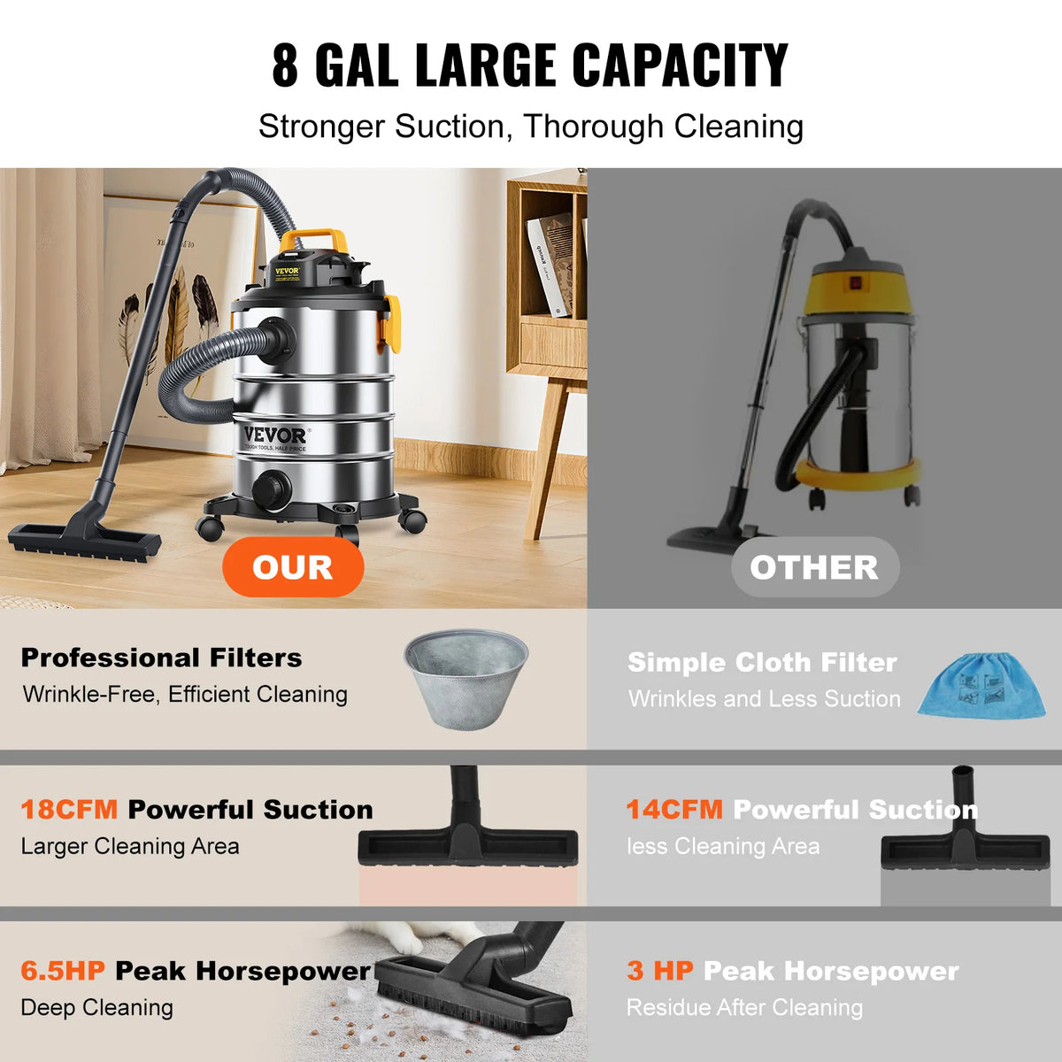 SucceBuy Stainless Steel Wet Dry Vac With Heavy Duty Suction For Pet Homes