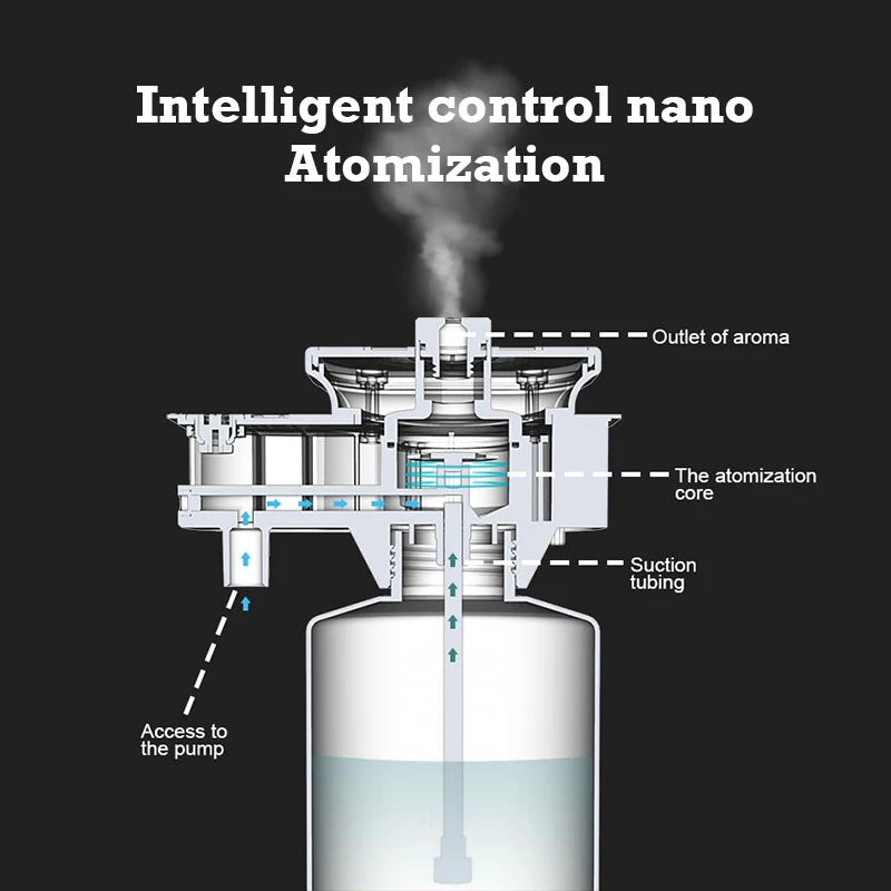 Namste 800ml Aroma Diffuser Premium Quiet Coverage For Large Offices