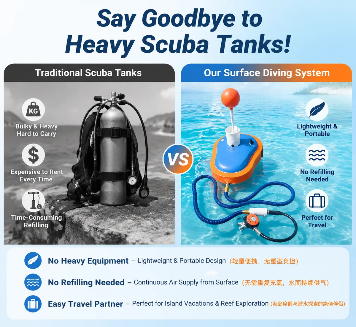 LieyuDive Portable Tankless Scuba Diving System Rechargeable Air Pump