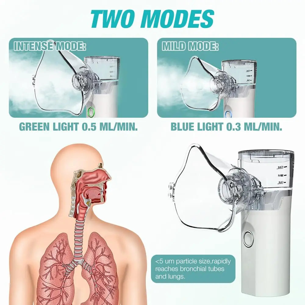 Portable Human and Pet Nebulizer Silent USB Inhaler